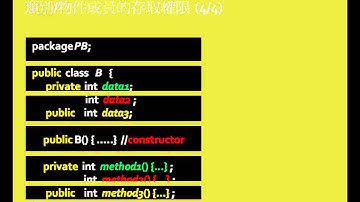 1-3-2  Member Access Privileges in JAVA Course Unit 1 (in Chinese)