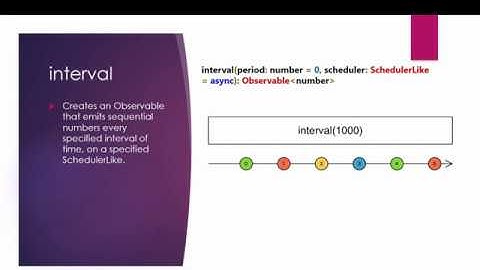 Interval Observable -RxJS