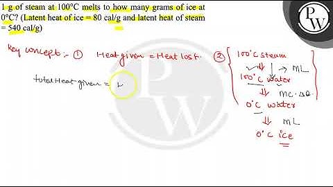 Two wires of different densities but same area of cross section are soldered together at one end...
