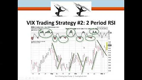 Synergy Traders #18:03: Favorite Indicators with J...