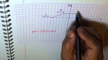 Transformation of Functions in Details