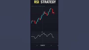 How to use RSI Indicator For Trading in nifty and banknifty #rsiindicator #nifty #banknifty #shorts