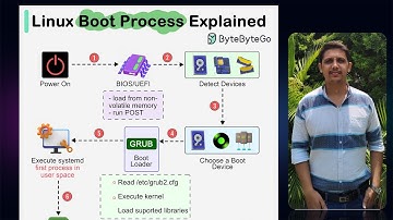 2. How Linux Boot Process  Works Explained 🔥 | From Power On to Desktop in 10 Minutes!