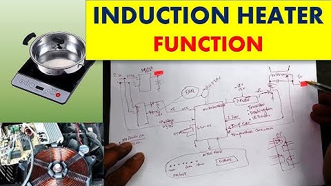 #174 How INDUCTION HEATER works