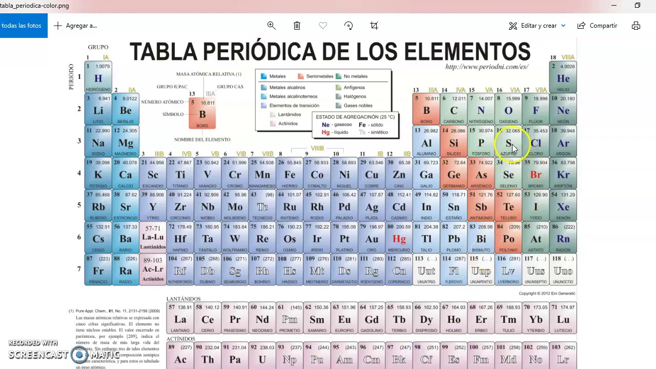 Cuáles son los elementos metálicos