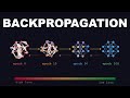 Backpropagation: The Algorithm That Taught Machines to Learn