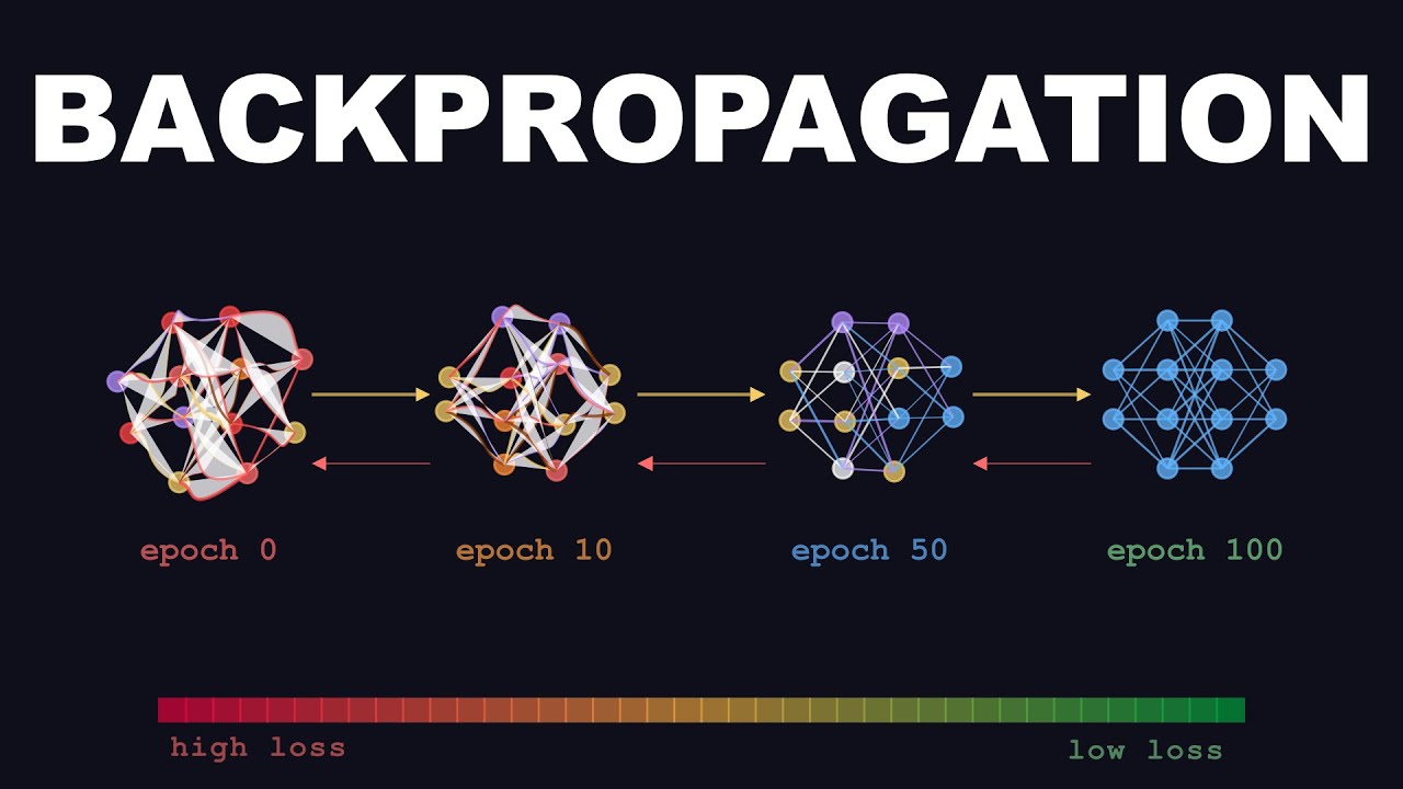 Backpropagation: The Algorithm That Taught Machines to Learn - YouTube