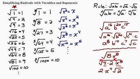 Express a Radical in Simplified Form - Square and Cube Roots with Variables and Exponents