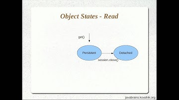 Hibernate Tutorial 23 - Understanding State Changes