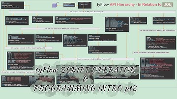 11 - tyFlow Script Operator Explained - Part 02