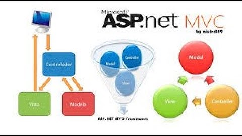 What is ASP.NET MVC File and Folder Structure? The Complete ASP.NET MVC Developer Course 2022