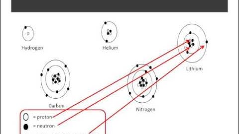 Contiguity Principle in E-learning Video