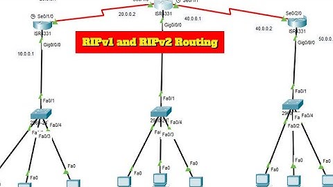 RIPv1 and RIPv2 routing #3