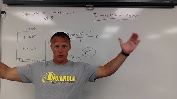 Dimensional Analysis Squared Units (#3)