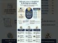 वेतनभोगी वर्ग के लिए कर राहत। India Salaried Class #budget2026 #india #budgetnews