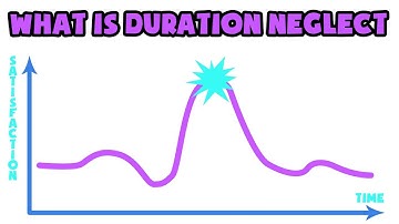 What is Duration Neglect | Explained in 2 min
