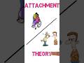 Attachment Theory