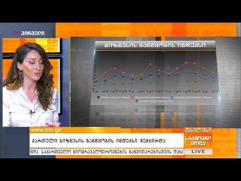 ქართული ბიზნესის განწყობის ინდექსი შემცირდა