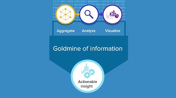 Data-driven outcomes: How the IoT is driving digital transformation in the chemicals industry