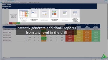 EMPOWER-ANALYTICS by SchoolSpire