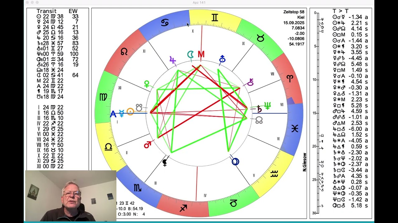 Tageshoroskop Montag 15. September 2025 "Venus-Mars-Chiron"