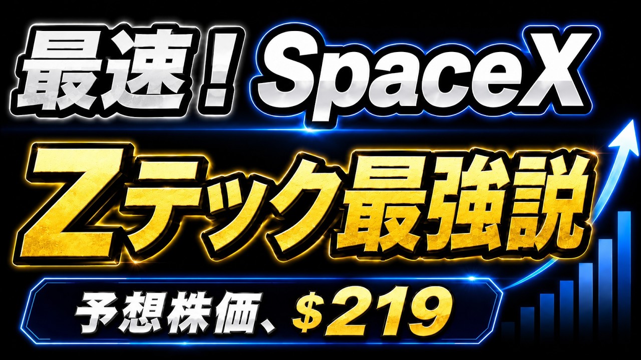 SpaceX Added!] ZTech20 (iFreePlus Global Trend Technology Stocks