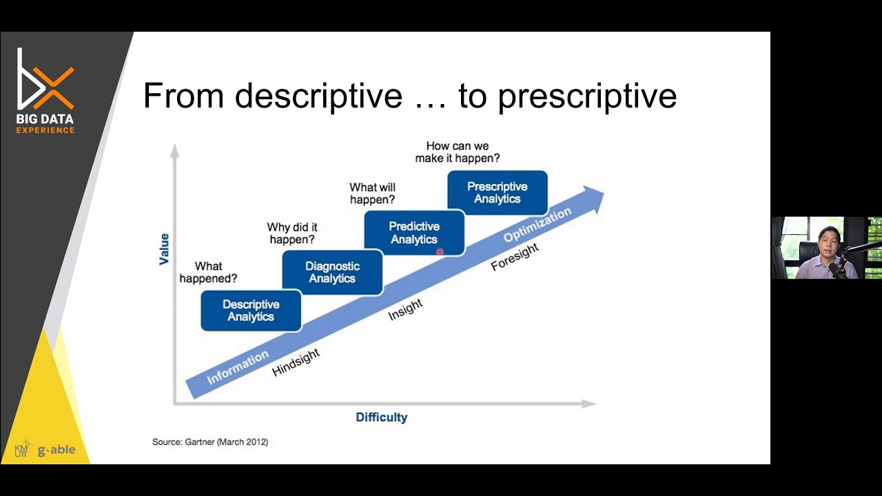 Data Science in Big Data Environments Big Data Experience YouTube