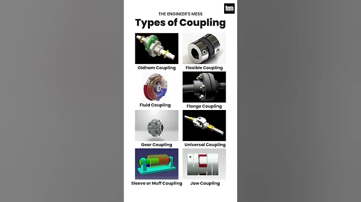 Different Types of Coupling, Types of Shaft Couplings #3danimation #coupling #shorts #youtubeshorts