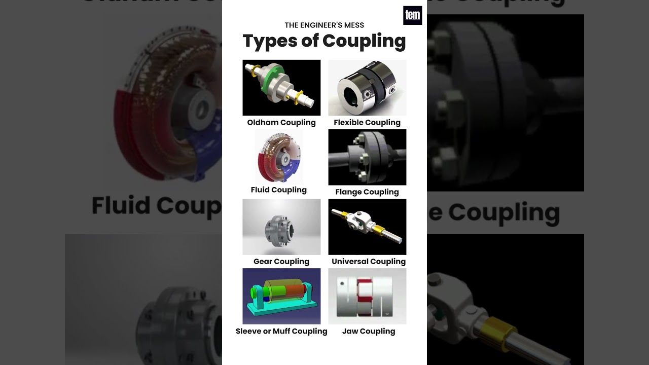 Different Types of Coupling, Types of Shaft Couplings 