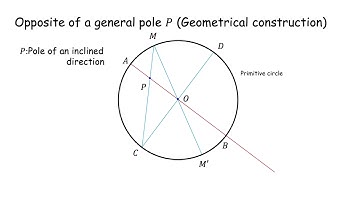 Stereographic Projection IV Opposite of a Pole