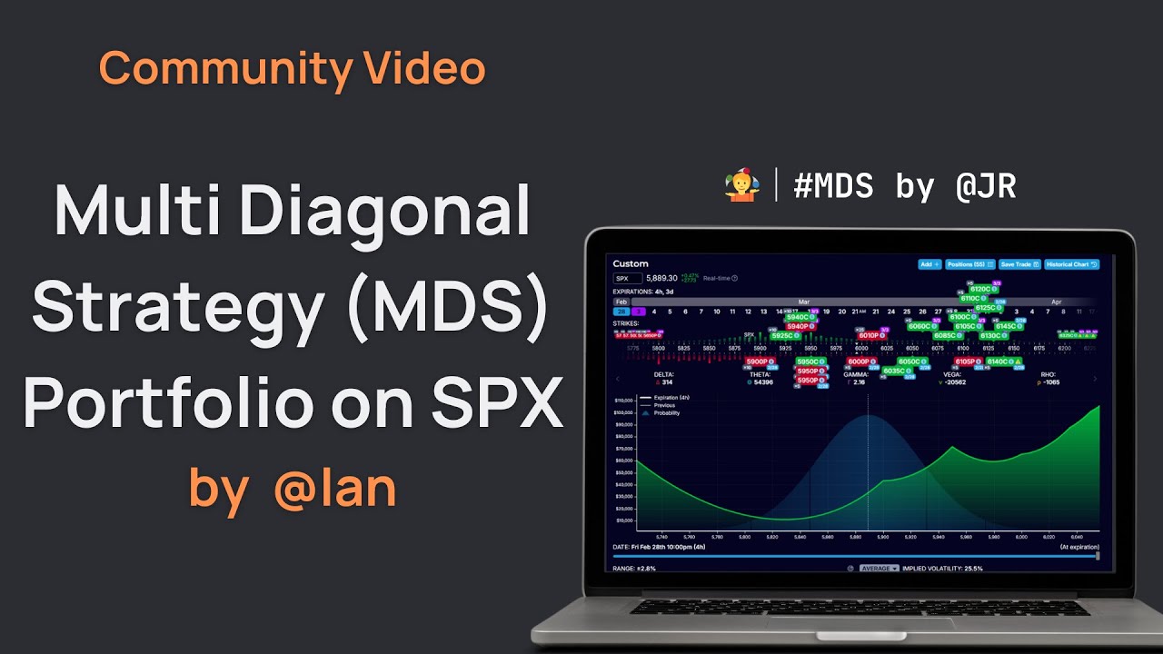How to build Double Diagonal Portfolio on SPX by @Ian | Community Video ...