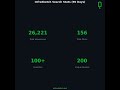 98% of Engineers Design on Desktop: Here's Why