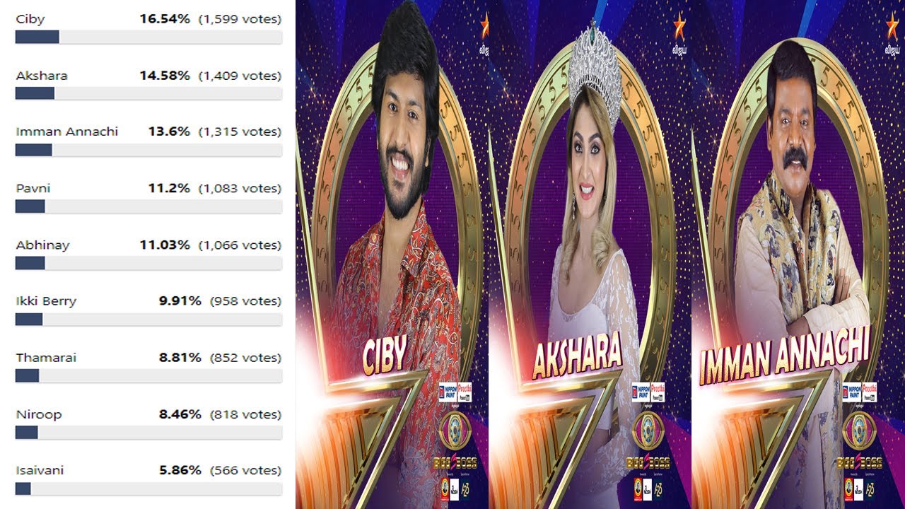 Bigg Boss Tamil Season 5 6th Eviction Unofficial Voting Result 1st Day Voting Start Youtube