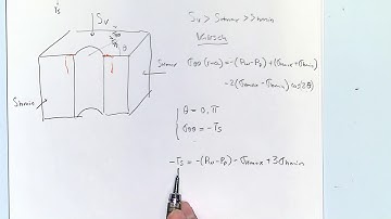 Advanced Geomechanics - Lecture 21 on 2018/11/15 - Part 1