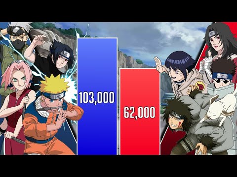 Team KAKASHI vs Team KURENAI Power Levels 🔥 (Shippuden/Boruto)