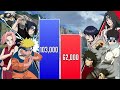 Team KAKASHI vs Team KURENAI Power Levels 🔥 (Shippuden/Boruto)