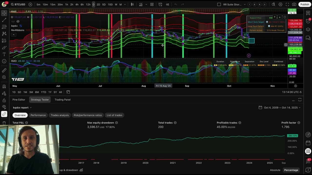 Whats Next for Bitcoin?!?! IS IT OVER??!