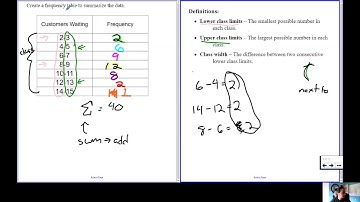 Section 2.2 Organizing Quantitative Data