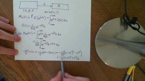 MGF for the Standard Normal Distribution
