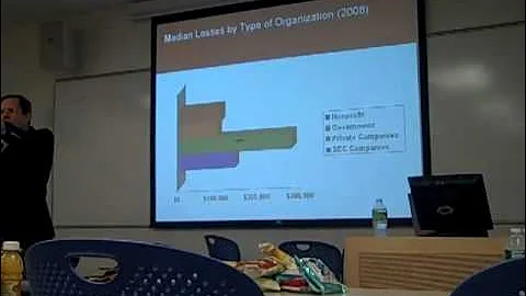 Case for Internal Controls, corruption across sectors