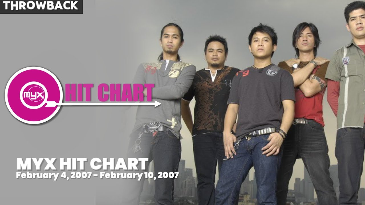 Myx Chart