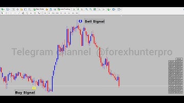 Forex Binary Non repaint 100% Accurate Buy Sell Indicator MT4/MT5