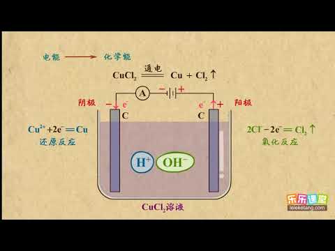 12电解原理    电化学基础   高中化学