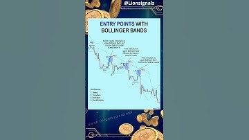 Entry points with bollinger bands #cryptocurrency #bitcoin #tradingviewindicator #crypto #trading