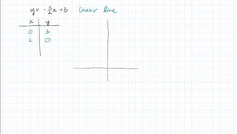 In Exercises 1-4, match the equation with its graph. [The graphs are labeled (a), (b), (c), and (d)…