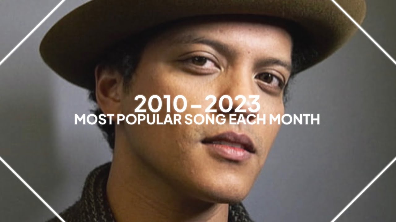 Most popular song each month since january 2010 final us version