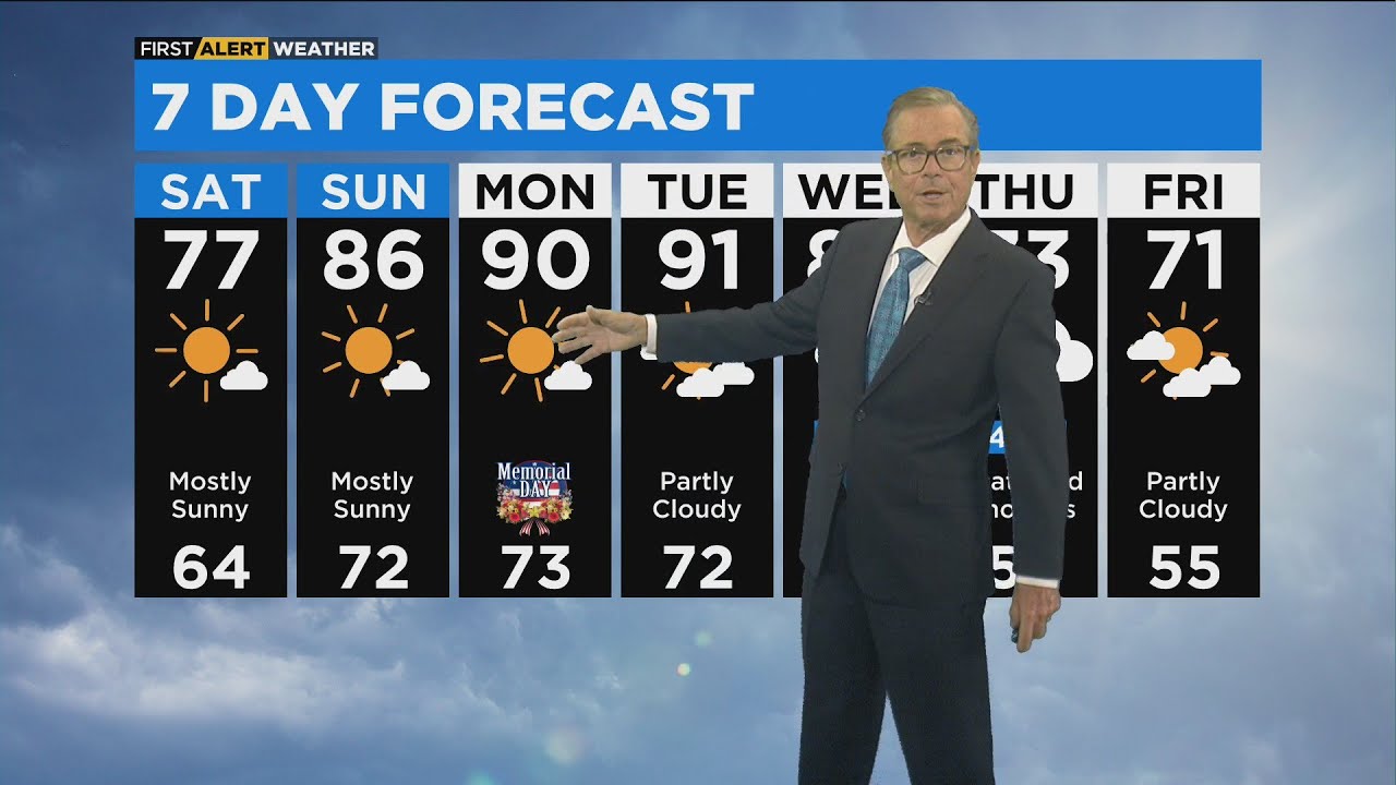 Chicago First Alert Weather: Mostly sunny, highs in the 70s