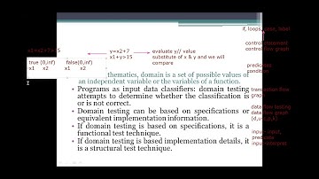 JNTUK R16 III CSE SEM II STM UNIT 4 DOMAINS & PATHS LECT 9