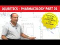 Pharmacology - Diuretics - Part 1/3