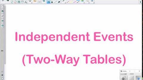 Independent Events (Two-Way Table)